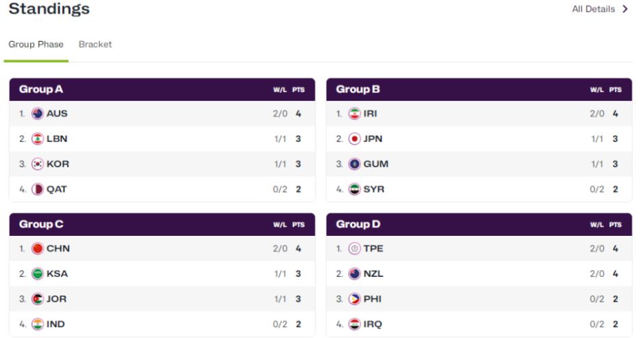 战胜叙利亚, 均是