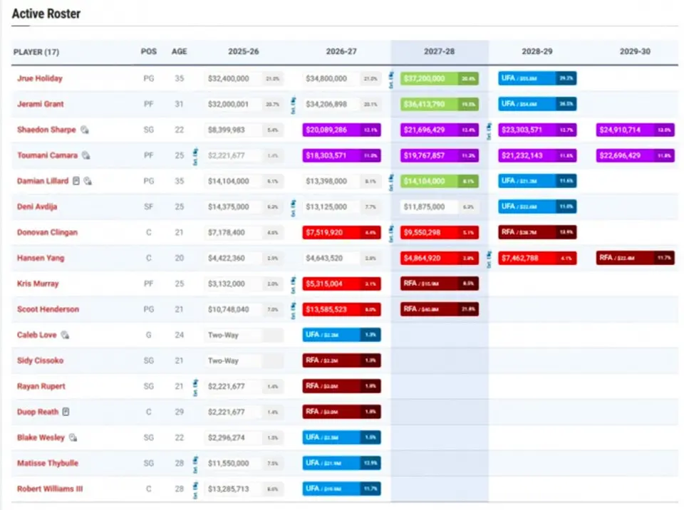 div, 价值 div, 价值